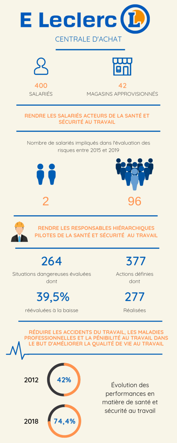 infographie E.leclerc